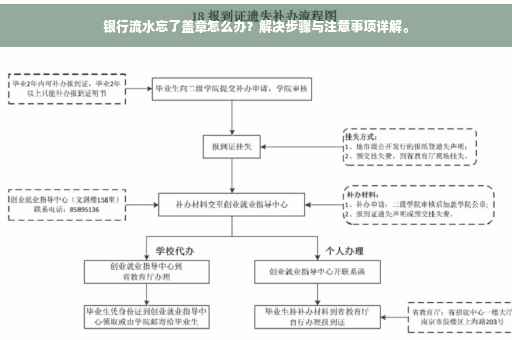 银行流水忘了盖章怎么办？解决步骤与注意事项详解。