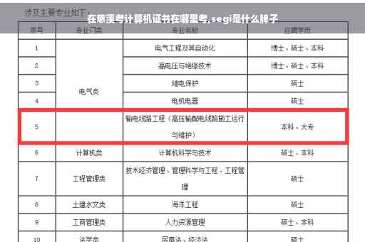 在慈溪考计算机证书在哪里考,segi是什么牌子