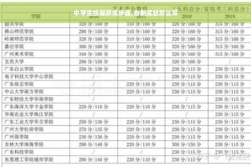 中学生绘画获奖步骤,自制奖状怎么写