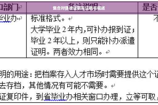集合对偶律证明与证明书概述