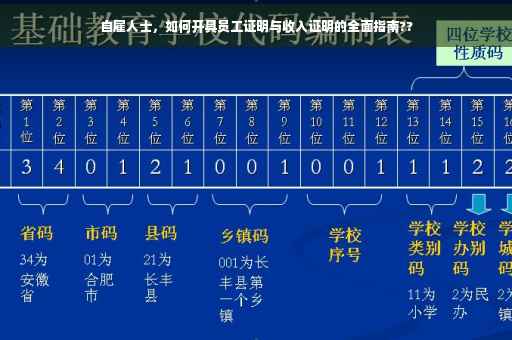 自雇人士，如何开具员工证明与收入证明的全面指南??