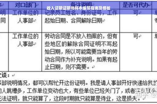 收入证明证明书样本编写指南及模板