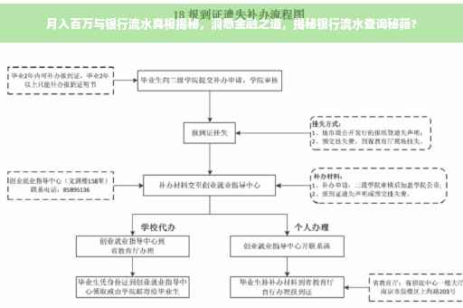 月入百万与银行流水真相揭秘，洞悉金融之道，揭秘银行流水查询秘籍?