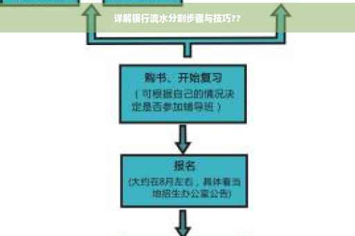 详解银行流水分割步骤与技巧??