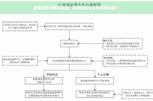 迟到证明书撰写指南，规范格式与注意事项详解??