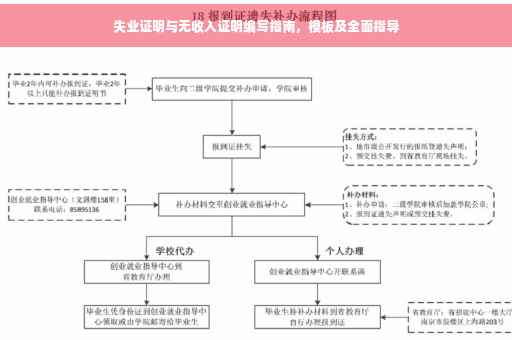 失业证明与无收入证明编写指南，模板及全面指导