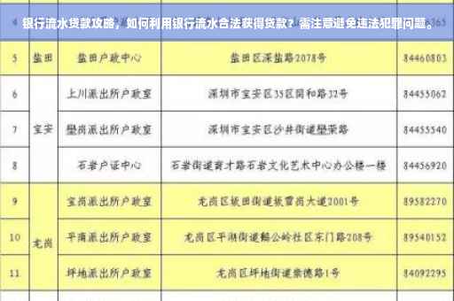 银行流水贷款攻略，如何利用银行流水合法获得贷款？需注意避免违法犯罪问题。