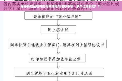 揭秘释放证明书的有效期限与注意事项，多久过期有效？?✨