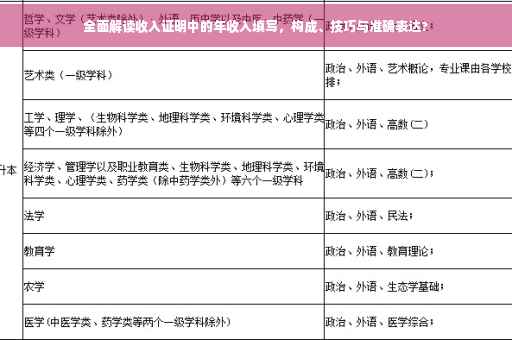 全面解读收入证明中的年收入填写，构成、技巧与准确表达?