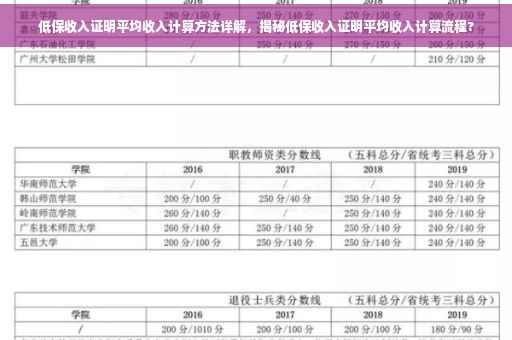 低保收入证明平均收入计算方法详解，揭秘低保收入证明平均收入计算流程?