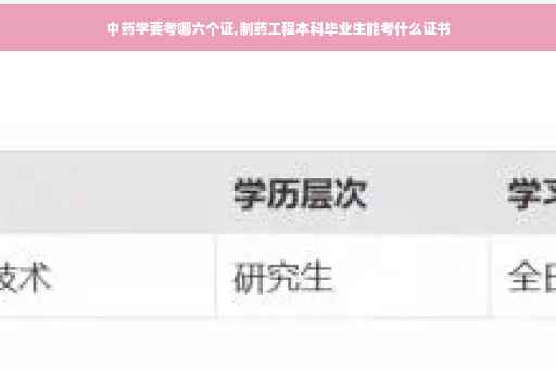 中药学要考哪六个证,制药工程本科毕业生能考什么证书