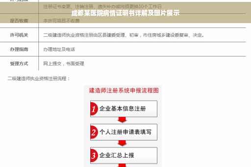 成都某医院病情证明书详解及图片展示