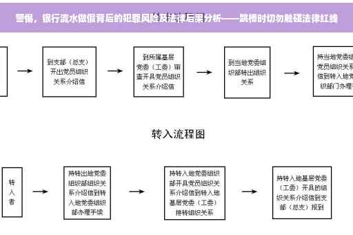 警惕，银行流水做假背后的犯罪风险及法律后果分析——跳槽时切勿触碰法律红线
