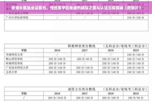 香港中医执业证明书，传统医学在香港的崛起之路与认证历程揭秘（附图片）