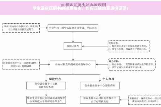 学生退宿证明书的撰写指南，如何正确填写退宿证明？