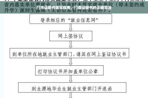 门市证明书撰写指南，门面证明书的正确写法