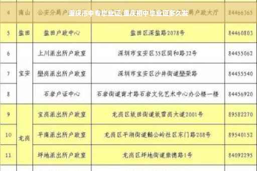 重庆市中专毕业证,重庆初中毕业证多久发