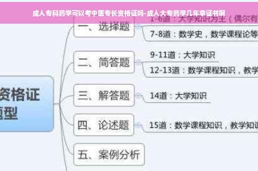 成人专科药学可以考中医专长资格证吗-成人大专药学几年拿证书啊