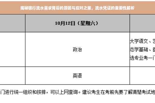 揭秘银行流水需求背后的原因与应对之策，流水凭证的重要性解析