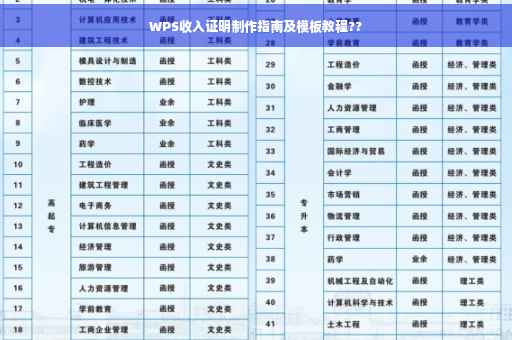 WPS收入证明制作指南及模板教程??