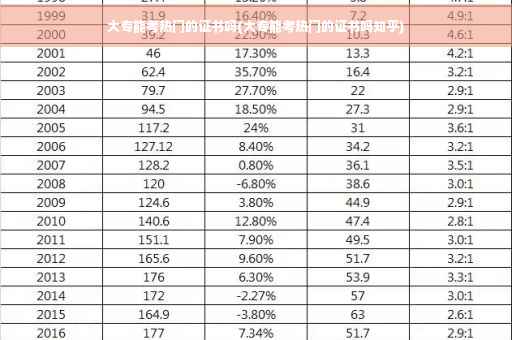 大专能考热门的证书吗(大专能考热门的证书吗知乎)