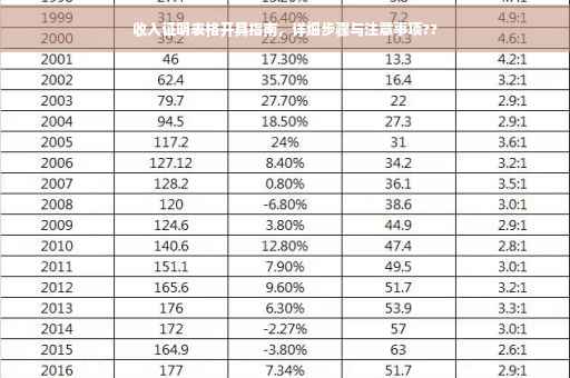 收入证明表格开具指南，详细步骤与注意事项??