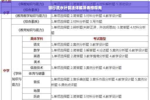 银行流水计算法详解及表格指南