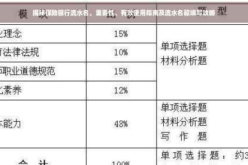 揭秘保险银行流水名，重要性、有效使用指南及流水名称填写攻略