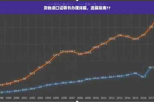 货物进口证明书办理详解，流程指南??