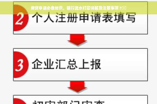 房贷申请必备知识，银行流水打印详解及注意事项 ?⚡️