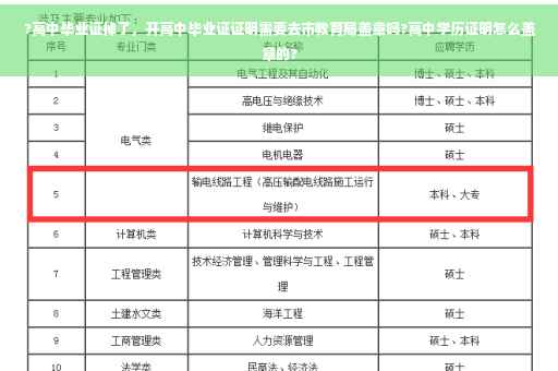 ?高中毕业证掉了，开高中毕业证证明需要去市教育局盖章吗?高中学历证明怎么盖章的?