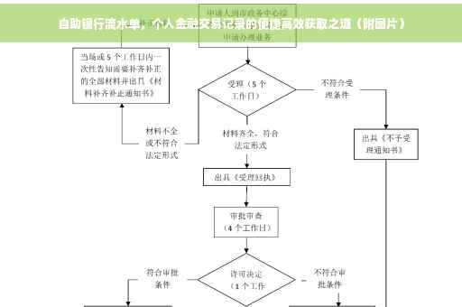 自助银行流水单，个人金融交易记录的便捷高效获取之道（附图片）