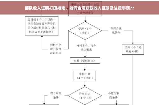 部队收入证明打印指南，如何合规获取收入证明及注意事项??