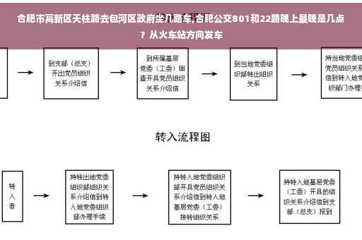 合肥市高新区天柱路去包河区政府坐几路车,合肥公交801和22路晚上最晚是几点？从火车站方向发车