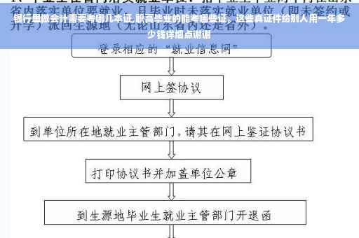 银行里做会计需要考哪几本证,职高毕业的能考哪些证。这些真证件给别人用一年多少钱详细点谢谢