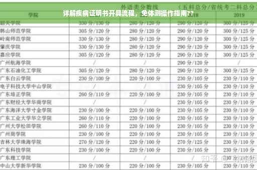 详解疾病证明书开具流程，免体测操作指南??