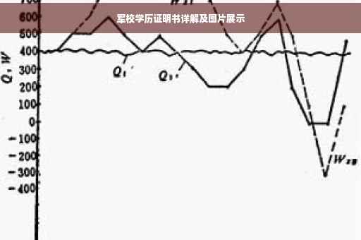 军校学历证明书详解及图片展示