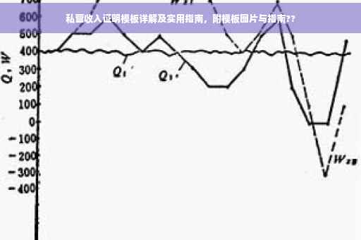 私营收入证明模板详解及实用指南，附模板图片与指南??