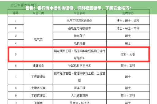 警惕！银行流水操作需谨慎，识别犯罪暗示，了解安全技巧?