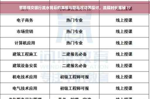 警局提交银行流水背后的真相与隐私权边界探讨，流程时长揭秘 ??