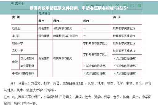 撰写有效申请证明文件指南，申请书证明书模板与技巧?