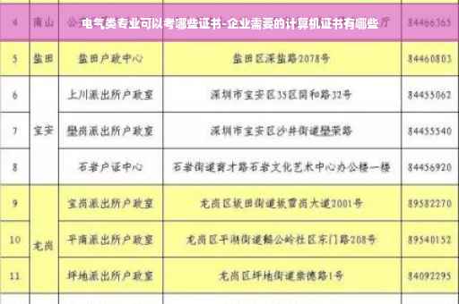 电气类专业可以考哪些证书-企业需要的计算机证书有哪些