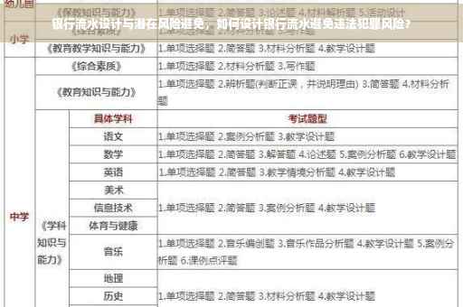 银行流水设计与潜在风险避免，如何设计银行流水避免违法犯罪风险？