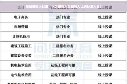 揭秘低收入标准，何为低收入及低收入证明标准人员？