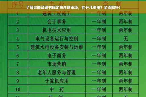 了解诊断证明书规定与注意事项，能开几张纸？全面解析！