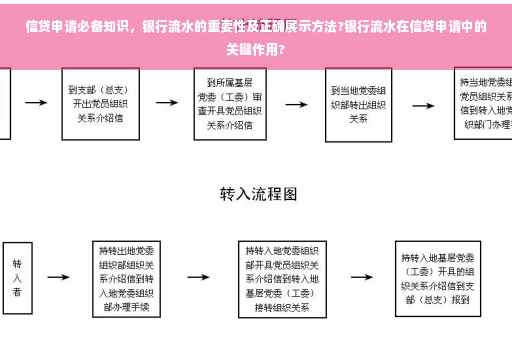 信贷申请必备知识，银行流水的重要性及正确展示方法?银行流水在信贷申请中的关键作用?