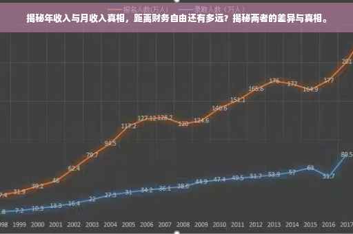 揭秘年收入与月收入真相，距离财务自由还有多远？揭秘两者的差异与真相。