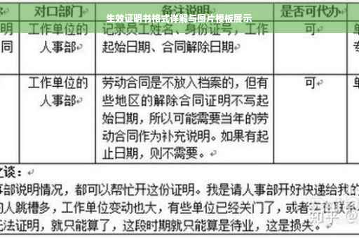 生效证明书格式详解与图片模板展示