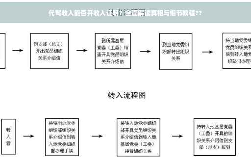 代驾收入能否开收入证明？全面解读真相与细节教程??