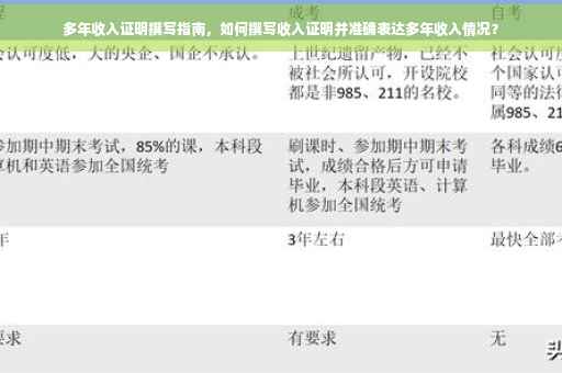 多年收入证明撰写指南，如何撰写收入证明并准确表达多年收入情况？